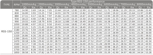 羅茨鼓風機 羅茨鼓風機