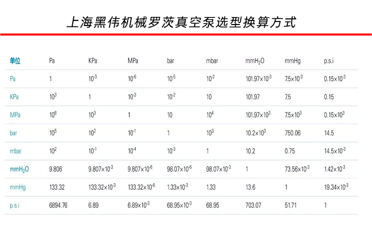 羅茨真空泵參數換算方式 羅茨真空泵參數換算方式